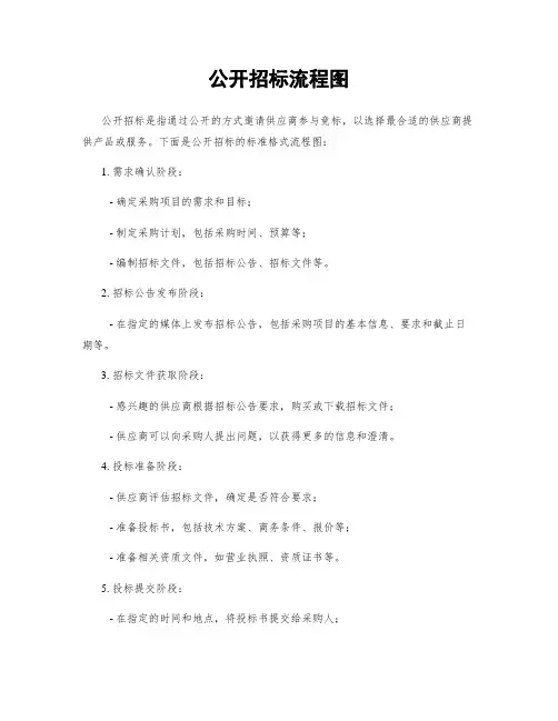 公开招标流程图
