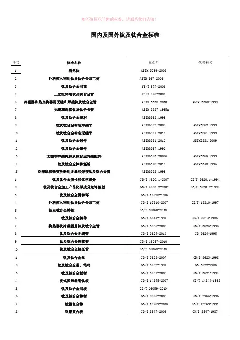 国内及国外钛及钛合金标准参考模板