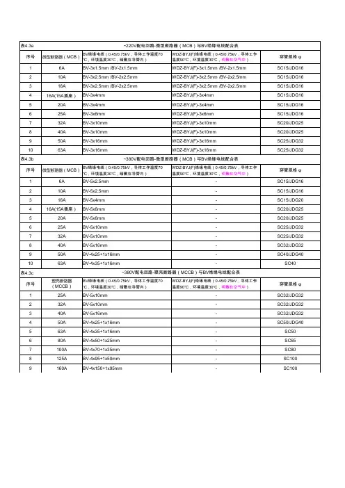 4.3~4.4_开关与BV电线、电缆配合表1