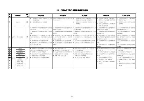 国企各职能部门绩效考核评分标准