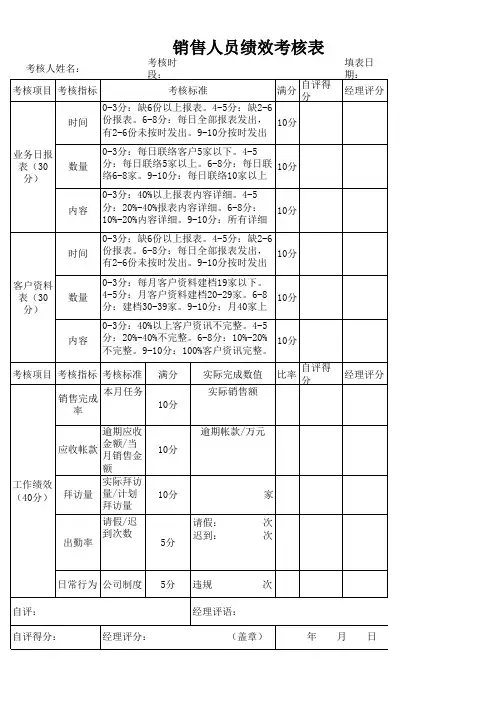 2020年销售人员绩效考核表