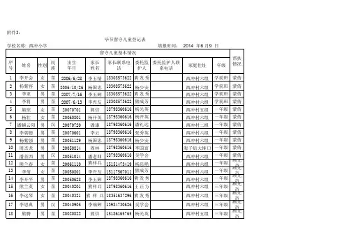 2014.6西冲小学留守儿童