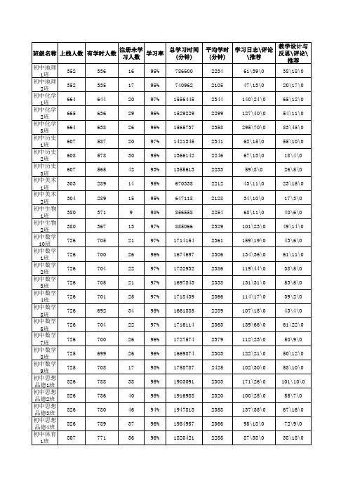 初中班级统计表