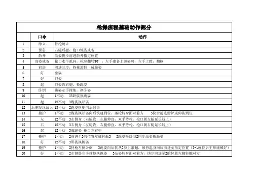 枪操流程基础部分0812(1)