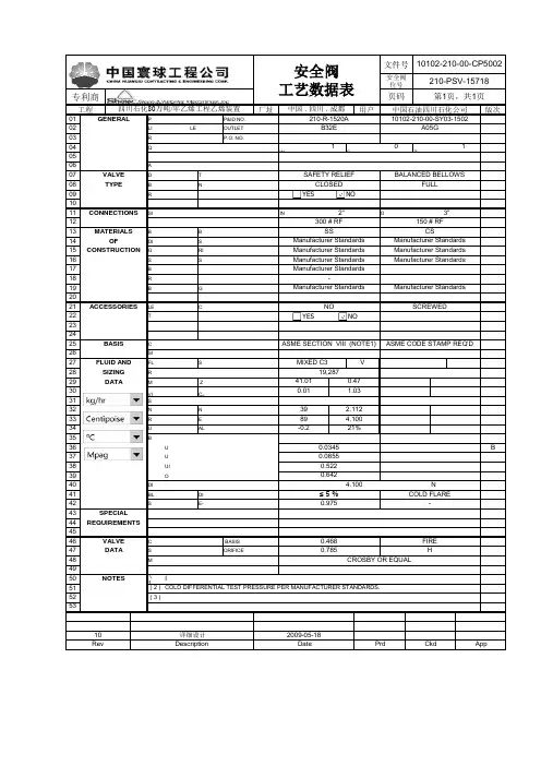 安全阀数据表举例