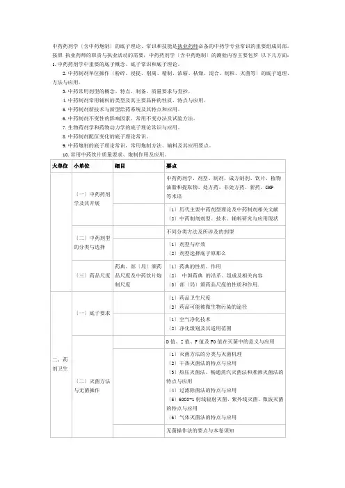 XX年执业中药师考试大纲-中药药剂学
