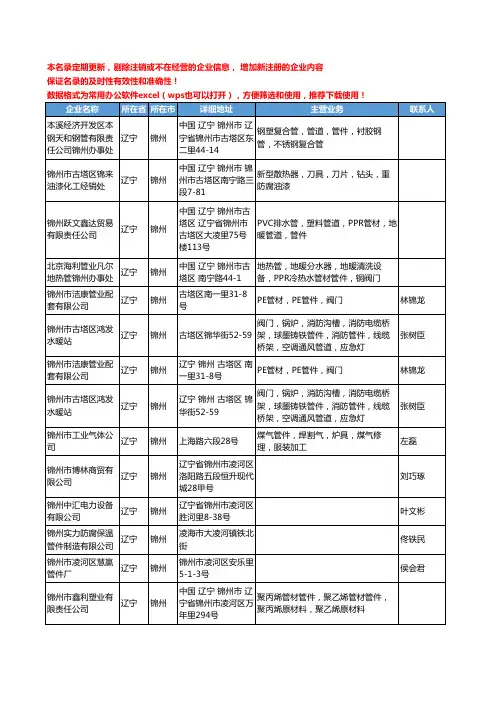 2020新版辽宁省锦州管件工商企业公司名录名单黄页联系方式大全41家