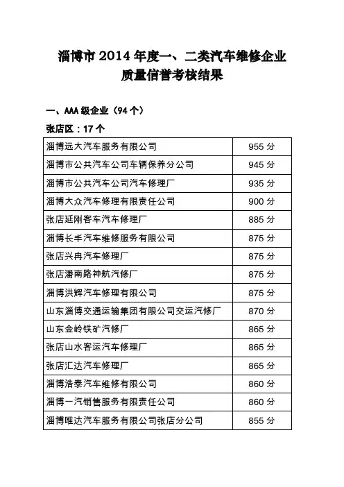 淄博市2014年度一、二类汽车维修企业