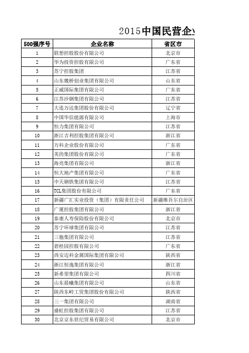 2015中国民营企业500强榜单全