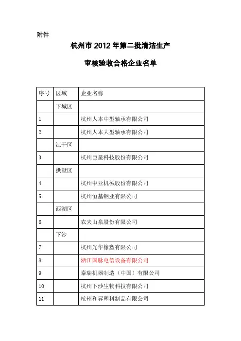 杭州市2012年第二批清洁生产