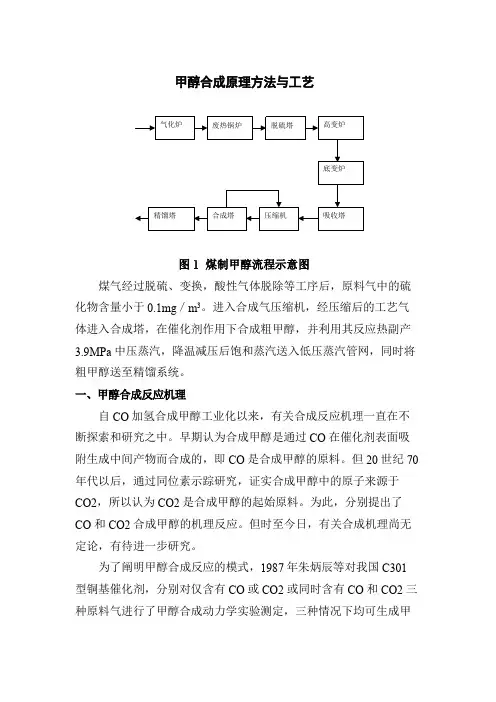 甲醇合成原理方法与工艺