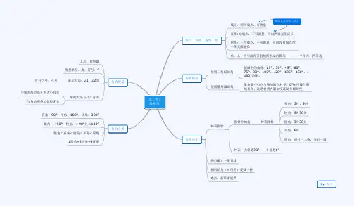 青岛版数学四年级上册第二单元线和角思维导图