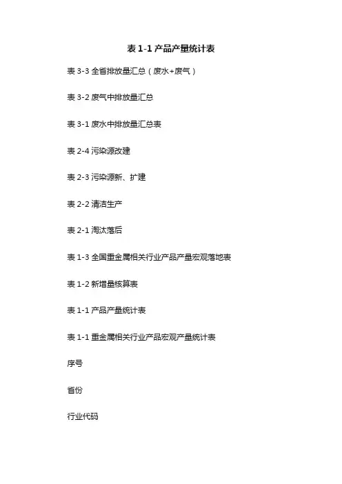 表1-1产品产量统计表