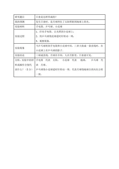 日食形成