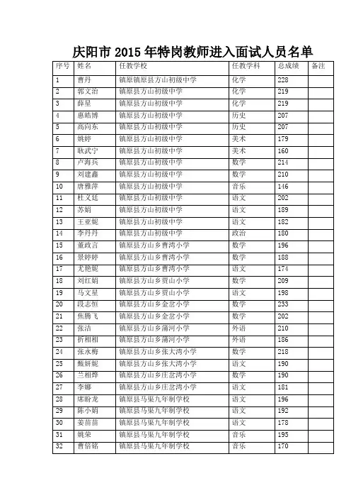 庆阳市 2015 年特岗教师进入面试人员名单