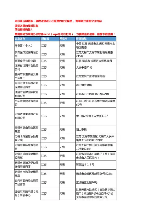 2020新版江苏无锡保健用品企业公司名录名单黄页联系方式大全61家