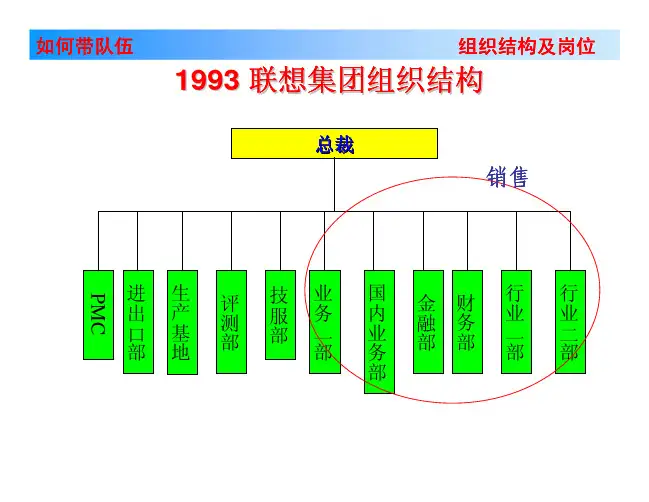 联想组织结构图