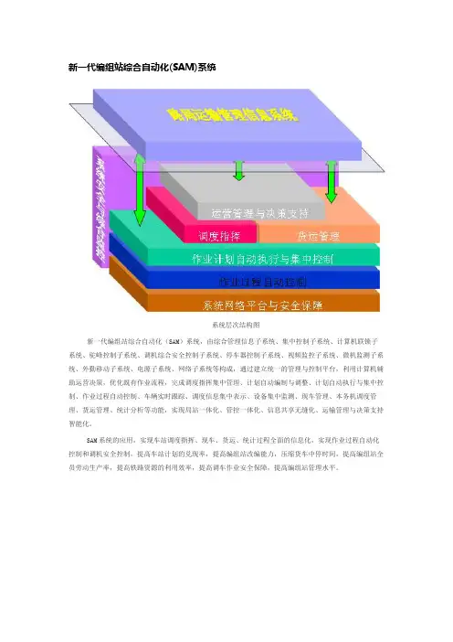 新一代编组站综合自动化(SAM)系统
