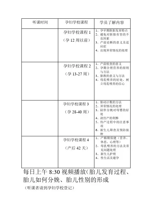 孕妇学校课程(改)