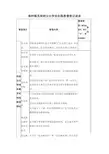学校安全隐患督查记录表