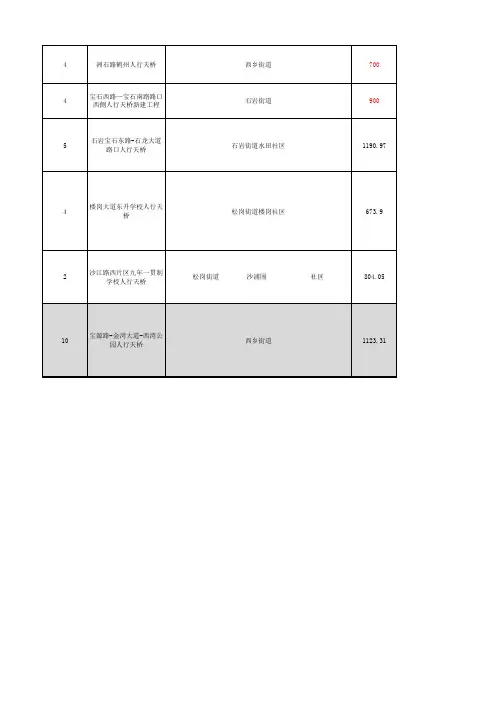 宝安区10座天桥项目一览表