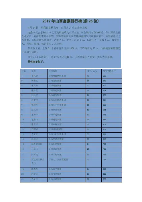 山西富豪排行榜