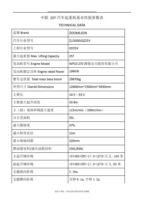 最新中联 25T汽车起重机基本性能参数表