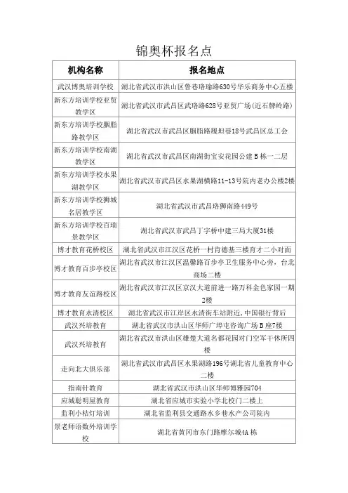 锦奥杯新增报名点!