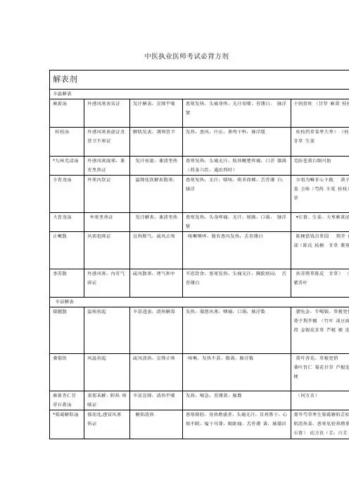 中医执医考试必背方剂(含助理)汇总