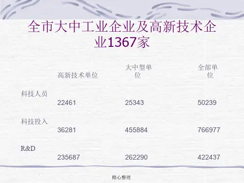 2019年宁波市第二次全国经济普查工业企业科技培训宁波市统计局社,563演示课件-精选.ppt