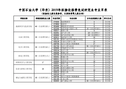 中国石油大学(华东)2019年拟接收推荐免试研究生专业目录