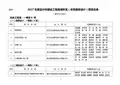 017年嘉兴建设工程南湖杯奖优秀勘察设计获