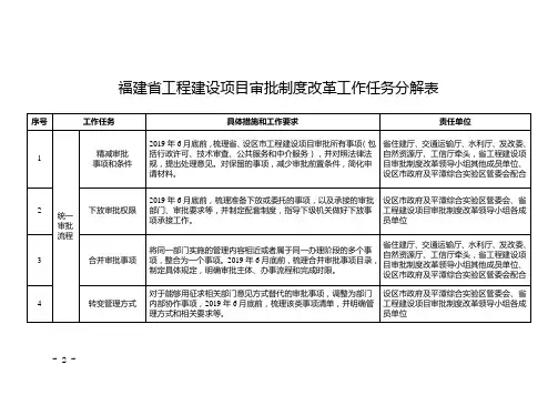 福建省工程建设项目审批制度改革工作任务分解表