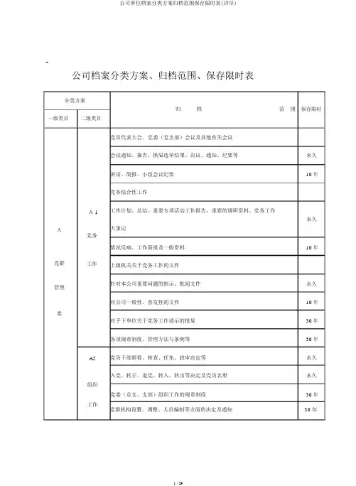 企业单位档案分类方案归档范围保管期限表(详细)