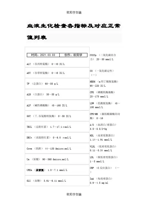 血液生化检查各指标及对应正常值列表之欧阳学创编