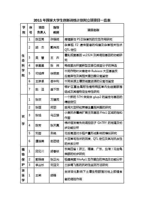 2011年国家大学生创新训练计划拟立项项目一览表