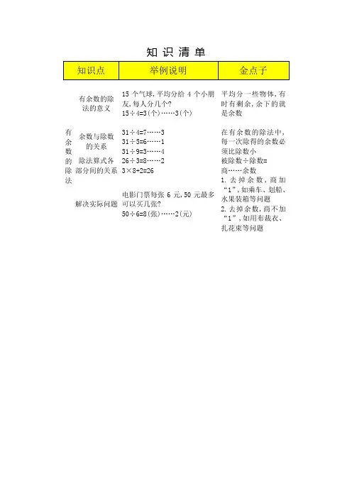 人教版小学数学二年级下册《第六单元 有余数的除法》知识清单