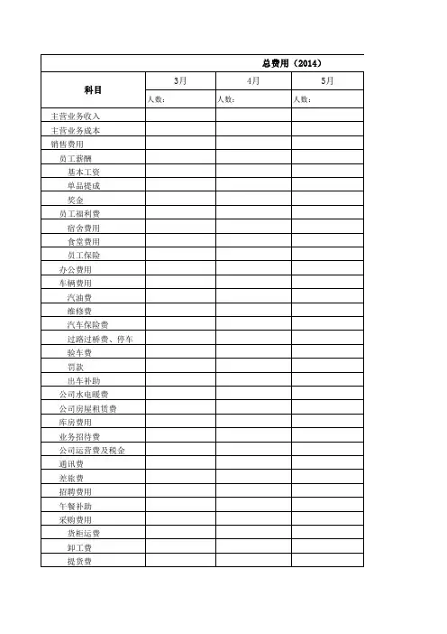 部门费用统计表9.28
