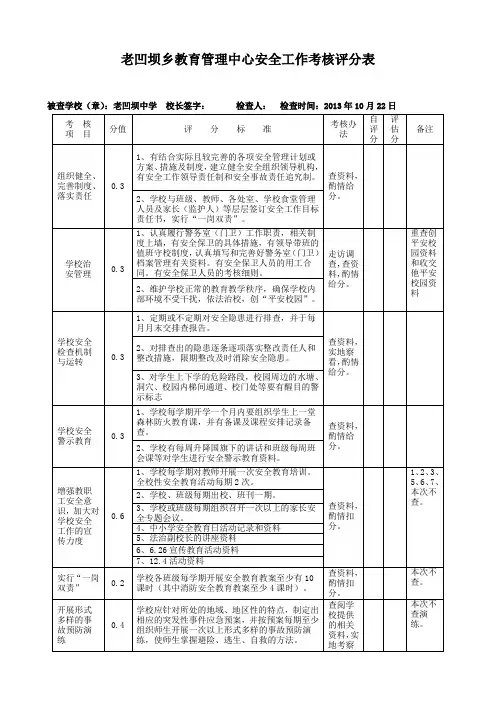 老凹坝乡教育管理中心安全工作考核评分表1