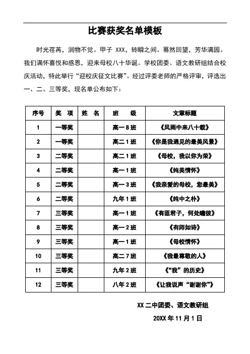 比赛获奖名单模板