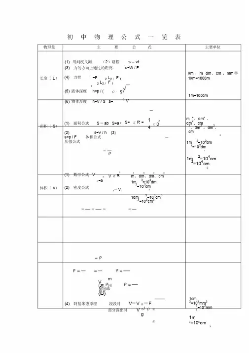 初中物理公式一览表