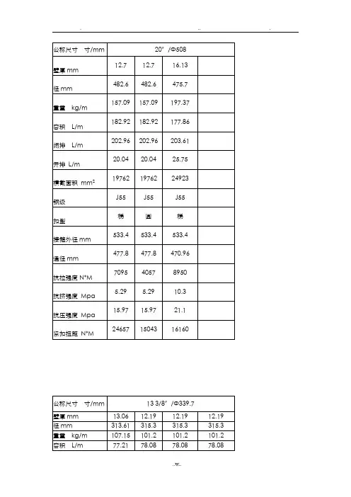常用套管参数资料