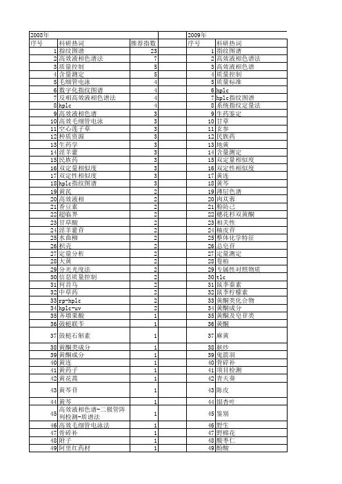 【国家自然科学基金】_药材质量_基金支持热词逐年推荐_【万方软件创新助手】_20140802