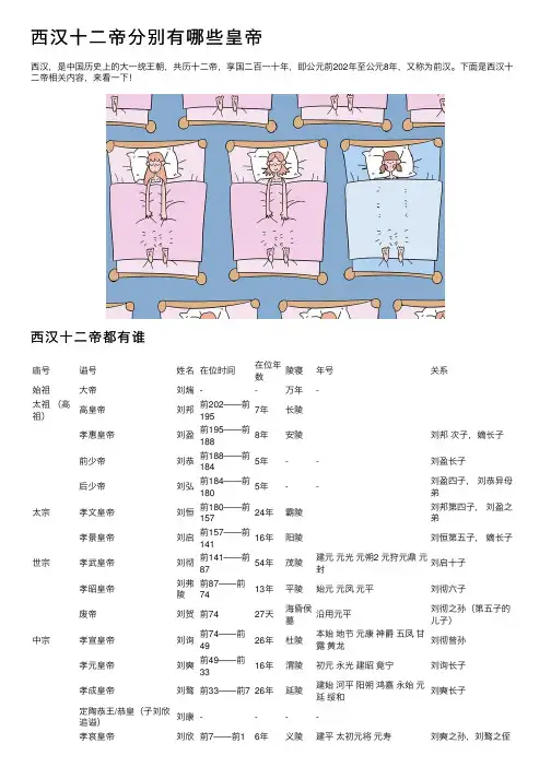 西汉十二帝分别有哪些皇帝