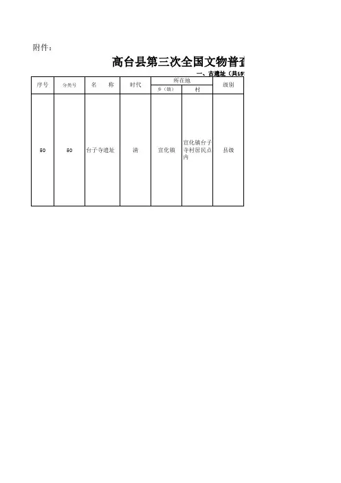 48号文附件(文物普查不可移动文物名录)