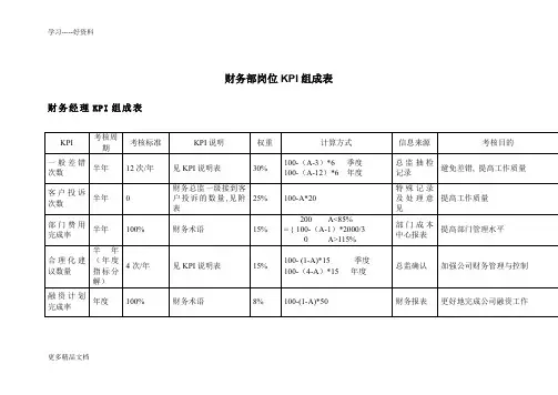 财务部各岗位绩效考核KPI指标大全汇编