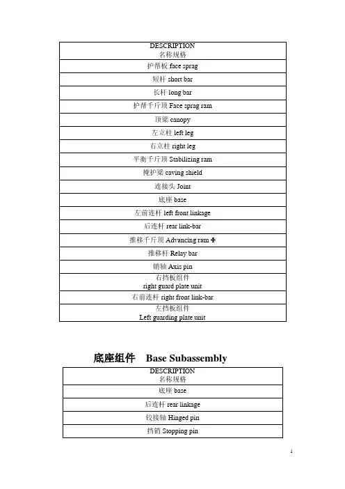 液压支架各部分名称中英文对照版