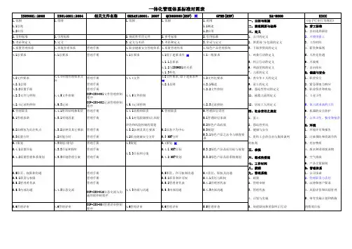 (精品)一体化管理体系标准对照表
