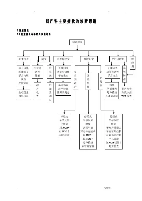 常见妇科疾病诊疗规范