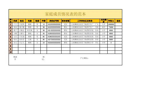 家庭成员情况表的范本